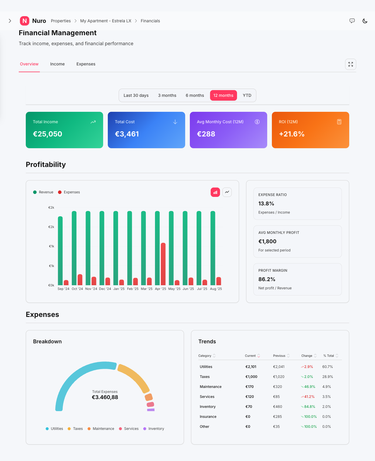 Property Management Dashboard - Light Mode